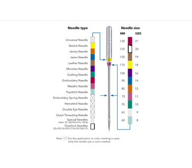 Schmetz - Agujas + Enhebrador de Agujas, Single Packet, Quick Threading 80/12 Schmetz 3 - Tejidos Yasmina 