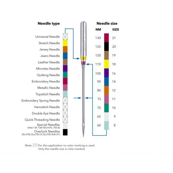 5 Agujas SCHMETZ Microtex 130/705 H-M Grosor 70/10 Schmetz 4 - Tejidos Yasmina 