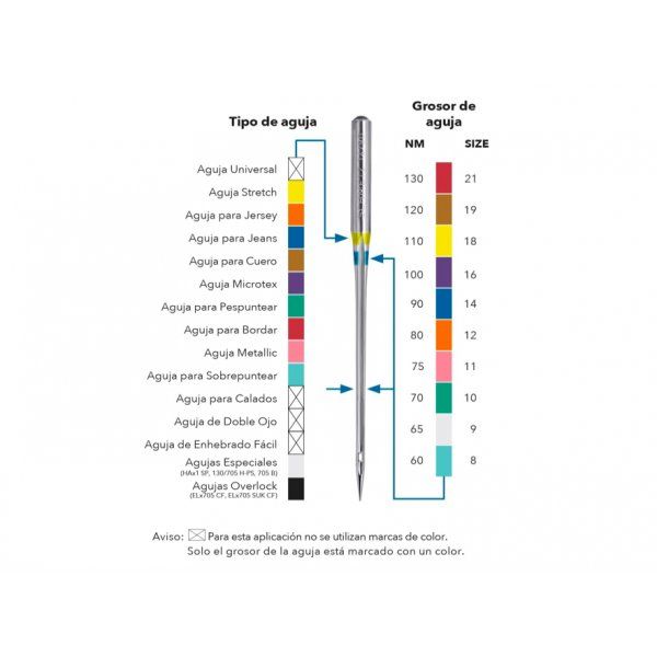 Agujas SCHMETZ Universal 90/14 Schmetz 3 - Tejidos Yasmina 
