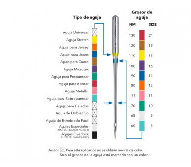 Agujas Jeans Schmetz 100/16 Schmetz 2 - Tejidos Yasmina 