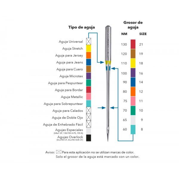 Agujas SCHMETZ Leather 90/14 Schmetz 2 - Tejidos Yasmina 