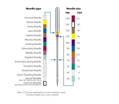 Agujas SCHMETZ Microtex 130/705 H-M 80/12 Schmetz 4 - Tejidos Yasmina 