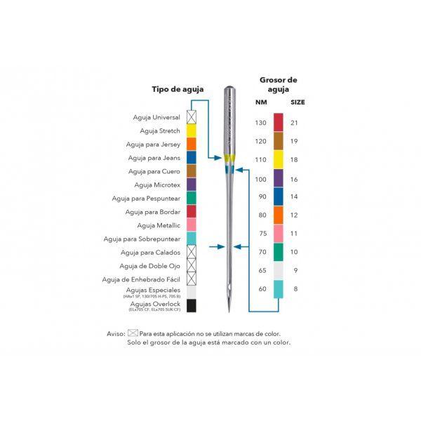 Agujas Schmetz Jersey 90/14 Schmetz 2 - Tejidos Yasmina 