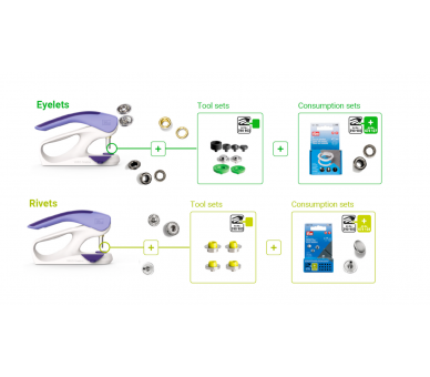 Herramienta Vario Creative Tool - PRYM Prym 15 - Tejidos Yasmina 