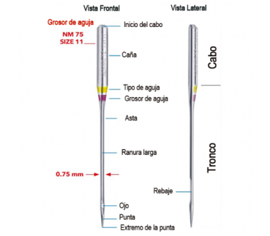 Agujas SCHMETZ STRETCH 130/705 H-S Variadas Medidas [product.brand] 2 - Tejidos Yasmina 