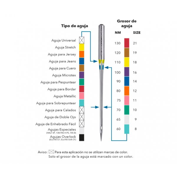 Agujas SCHMETZ STRETCH 130/705 H-S 65/9 [product.brand] 3 - Tejidos Yasmina 